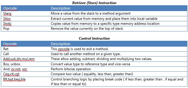 Retrieve Instructions